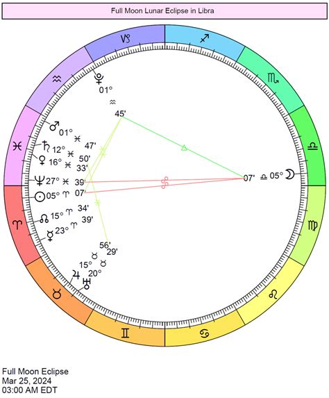 cartoonhd changing signs|Solar eclipse 2024: Four zodiac signs need to be on high alert.